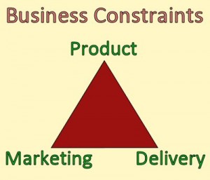 The Business Triangle